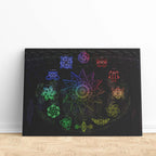 Impression sur Toile Mythique Constellation du Zodiaque Fantastique